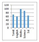 CBSE Class 5 Maths Smart Chart Worksheet 