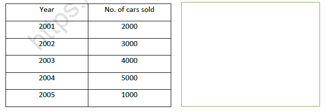 CBSE Class 5 Maths Smart Chart Worksheet 