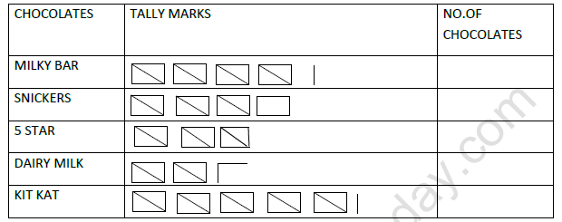 CBSE Class 5 Maths Smart Chart Worksheet