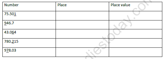 CBSE Class 5 Maths Tenths and Hundreds Worksheet