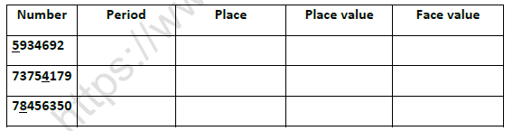 CBSE Class 5 Maths The Fish Tale Worksheet