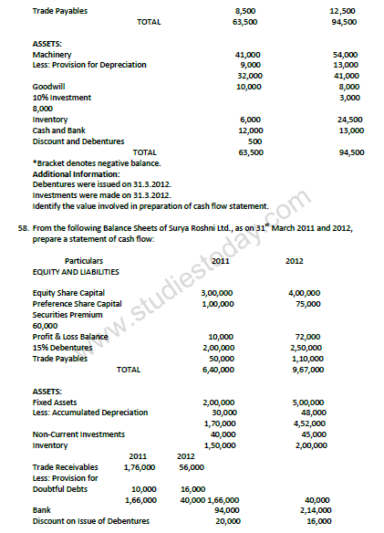 CBSE_ Class_12_Accountancy_Analysis_2