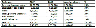 CBSE_ Class_12_Accountancy_Analysis_4