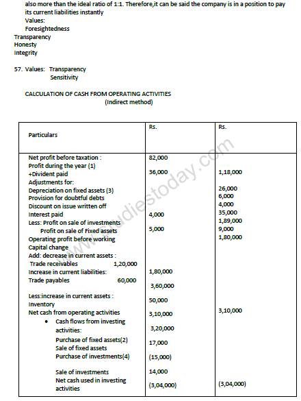 CBSE_ Class_12_Accountancy_Analysis_6