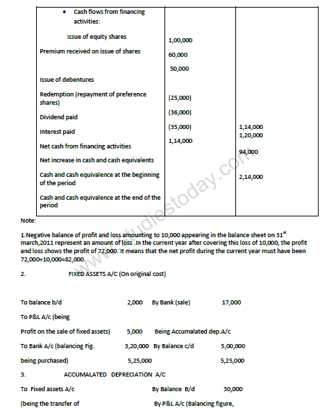 CBSE_ Class_12_Accountancy_Analysis_7