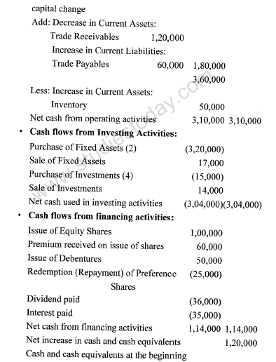 CBSE_ Class_12_Accountancy_Analysis_9