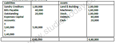 CBSE_ Class_12_Accountancy_Partnership_1