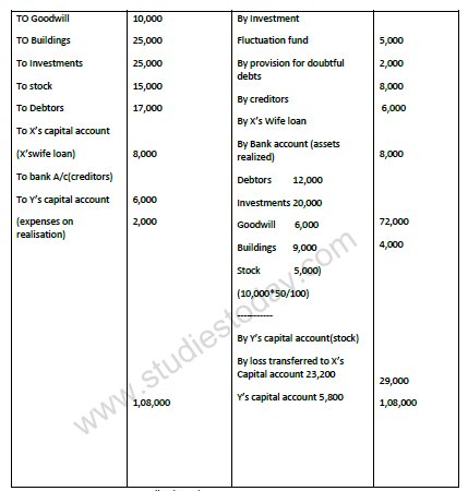 CBSE_ Class_12_Accountancy_Partnership_8