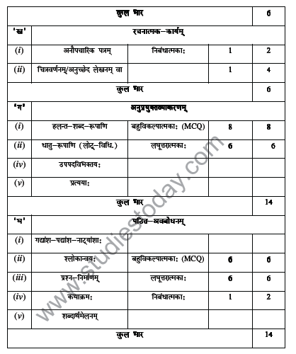 CBSE_ Class_9_Sanskrit_2