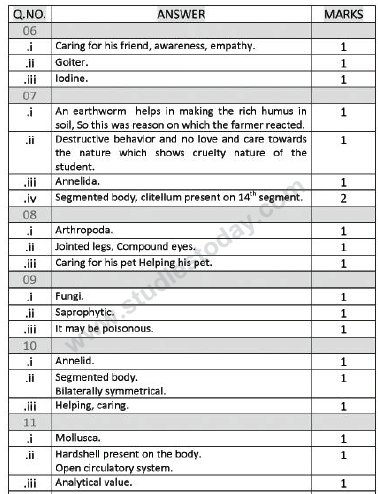 CBSE_ Class_9_Science_2