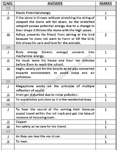 CBSE_ Class_9_Science_5