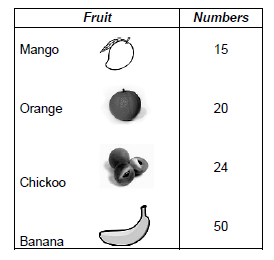 CBSE Class 2 Maths Sample Paper Set I