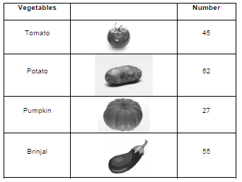 CBSE Class 2 Maths Sample Paper Set L