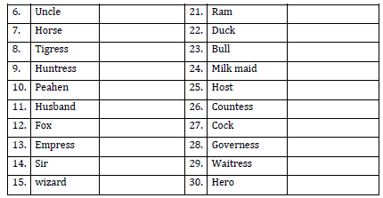 CBSE Class 3 English Sample Paper Set 1