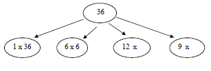 CBSE Class 3 Mathematics Sample Paper Set N