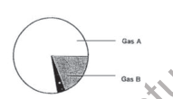 CBSE Class 5 Science Sample Paper Set E