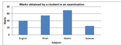 CBSE Class 6 Mathematics Sample Paper Set C