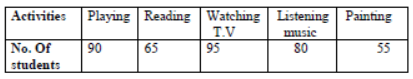 CBSE Class 6 Mathematics Sample Paper Set C