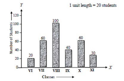 CBSE Class 6 Mathematics Sample Paper Set O