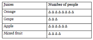 CBSE Class 6 Mathematics Sample Paper Set O