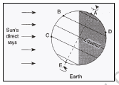 CBSE Class 6 Social Science Sample Paper Set J