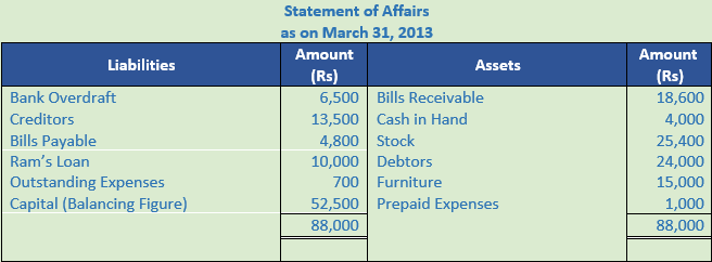 DK Goel Solutions Class 11 Accountancy Accounts from Incomplete Records-Q 25-