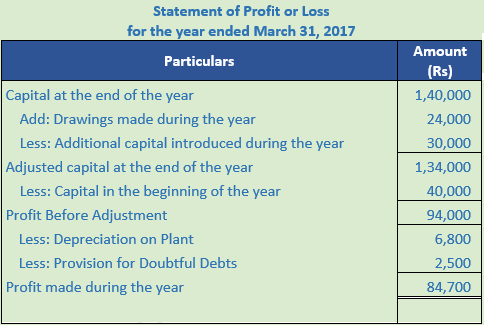 DK Goel Solutions Class 11 Accountancy Accounts from Incomplete Records-Q 26-Sol-