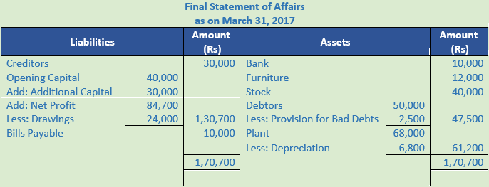 DK Goel Solutions Class 11 Accountancy Accounts from Incomplete Records-Q 26-Sol-1