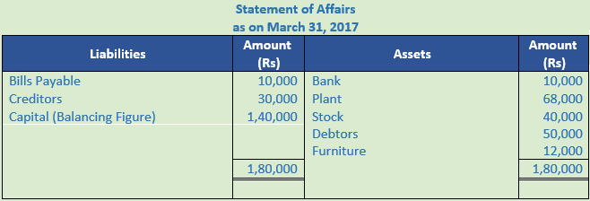 DK Goel Solutions Class 11 Accountancy Accounts from Incomplete Records-Q 26-Sol