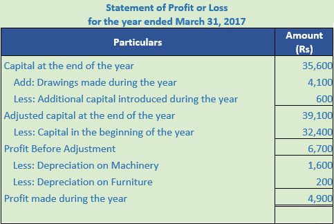 DK Goel Solutions Class 11 Accountancy Accounts from Incomplete Records-Q 27-Sol-