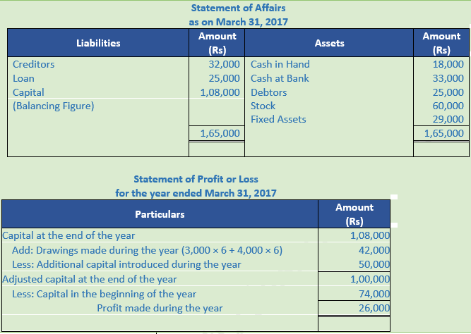 DK Goel Solutions Class 11 Accountancy Accounts from Incomplete Records-Q 28-Sol-