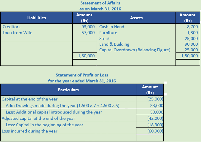 DK Goel Solutions Class 11 Accountancy Accounts from Incomplete Records-Q 29-Sol