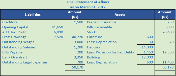 DK Goel Solutions Class 11 Accountancy Accounts from Incomplete Records-Q 30-Sol-1