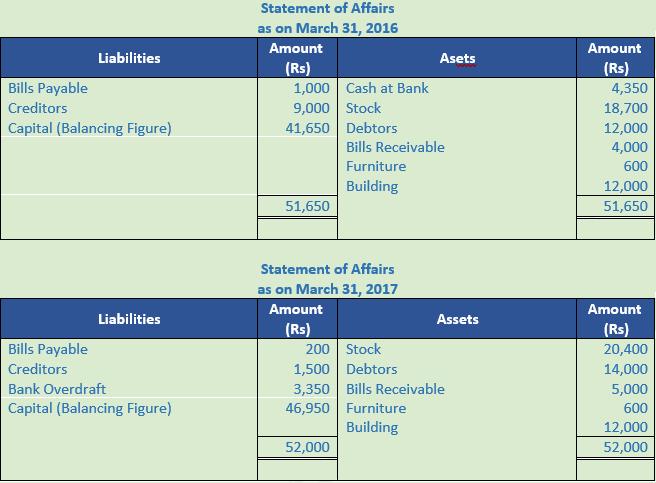 DK Goel Solutions Class 11 Accountancy Accounts from Incomplete Records-Q 30-Sol