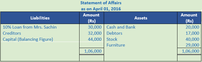 DK Goel Solutions Class 11 Accountancy Accounts from Incomplete Records-Q 31-