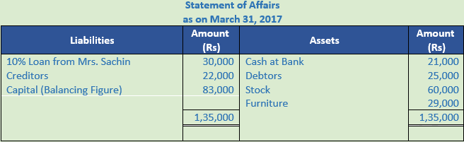 DK Goel Solutions Class 11 Accountancy Accounts from Incomplete Records-Q 31-1