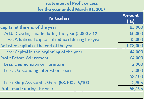 DK Goel Solutions Class 11 Accountancy Accounts from Incomplete Records-Q 31-2