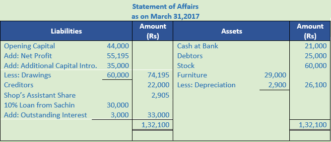 DK Goel Solutions Class 11 Accountancy Accounts from Incomplete Records-Q 31-3