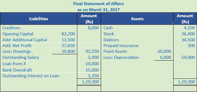 DK Goel Solutions Class 11 Accountancy Accounts from Incomplete Records-Q 31-7