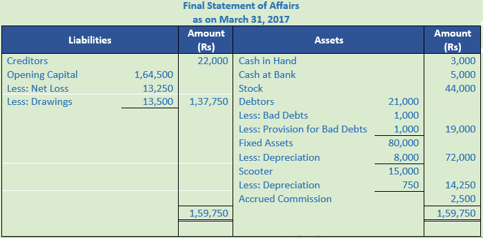 DK Goel Solutions Class 11 Accountancy Accounts from Incomplete Records-Q 32-Sol-1