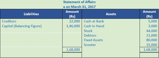 DK Goel Solutions Class 11 Accountancy Accounts from Incomplete Records-Q 32-Sol