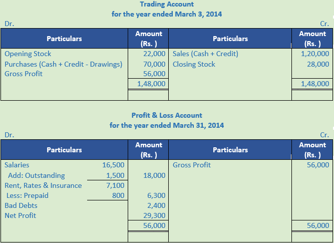 DK Goel Solutions Class 11 Accountancy Accounts from Incomplete Records-Q 33-1