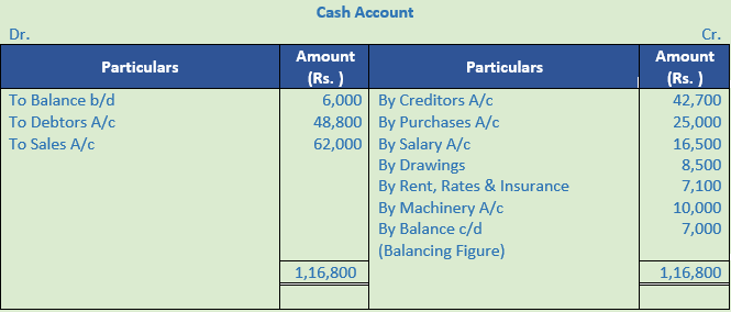 DK Goel Solutions Class 11 Accountancy Accounts from Incomplete Records-Q 33-4