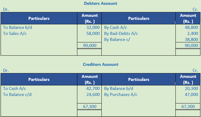 DK Goel Solutions Class 11 Accountancy Accounts from Incomplete Records-Q 33-5