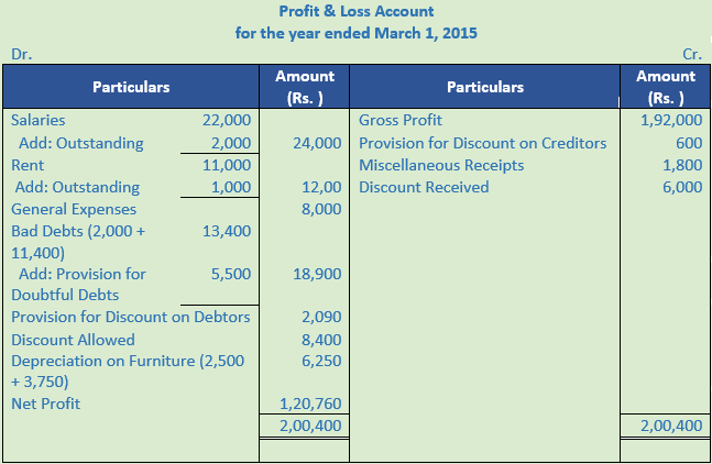 DK Goel Solutions Class 11 Accountancy Accounts from Incomplete Records-Q 35-Sol-