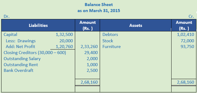 DK Goel Solutions Class 11 Accountancy Accounts from Incomplete Records-Q 35-Sol-1