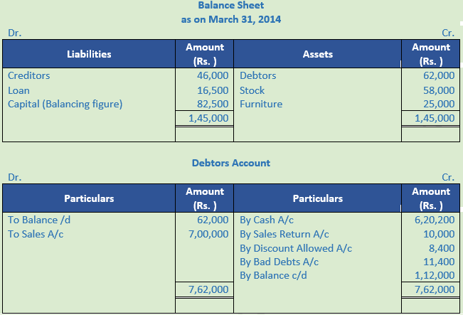 DK Goel Solutions Class 11 Accountancy Accounts from Incomplete Records-Q 35-Sol-2