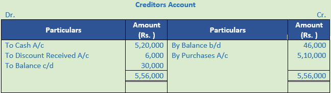DK Goel Solutions Class 11 Accountancy Accounts from Incomplete Records-Q 35-Sol-3