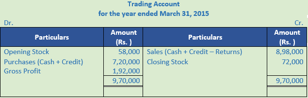 DK Goel Solutions Class 11 Accountancy Accounts from Incomplete Records-Q 35-Sol