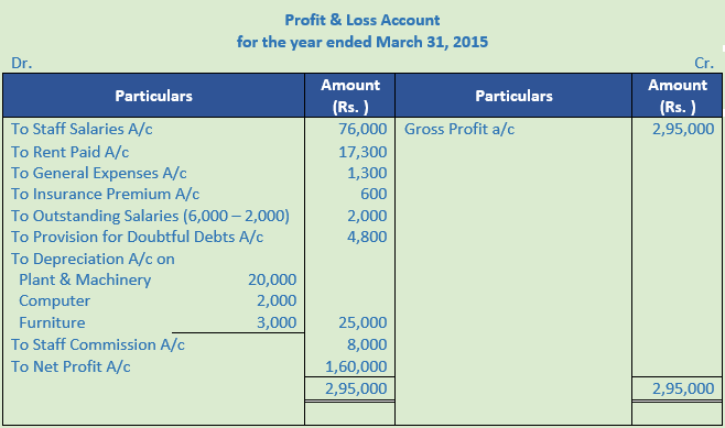 DK Goel Solutions Class 11 Accountancy Accounts from Incomplete Records-Q 36-Sol-